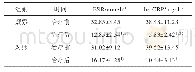 《表4 两组患者ESR,hs-CRP水平比较（±s,n=46)》