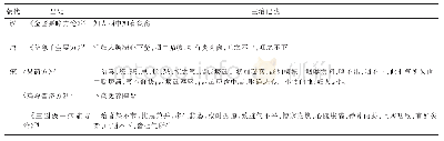 表3 半夏厚朴汤主治病证