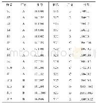 表1 30批市售小金丸的样品信息