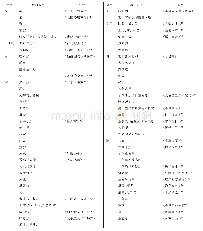 《表1 川乌的传统炮制方法》