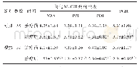 表3 两组患者Mc Gill和PGIC评分比较（±s)