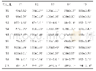 《表4 不同AM真菌处理云南重楼根系菌根侵染率的变化（±s,n=10)》