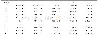 表7 不同AM真菌处理云南重楼根系活力变化（±s,n=10)