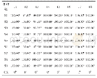 表3 不同接种时期对滇重楼幼苗根系菌根侵染率的变化（n=6)