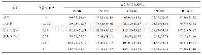 《表8 天龙通心片对犬LDH变化率的影响（±s,n=6)》