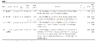 表1 UPLC-LTQ-Orbitrap-MSn对莪术-三棱药对及其单味药的酚类和有机酸类成分分析