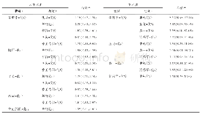 表1 0 手术组与未手术组中不同治疗方式的有效率