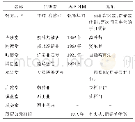 表4 清代广州的药业商业行会、会馆