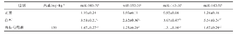 《表2 当归芍药散对APP/PS1小鼠海马区mi R-103-3p,mi R-153-3p,mi R-143-3p和mi R-143-5p m RNA的影响,n=3)》