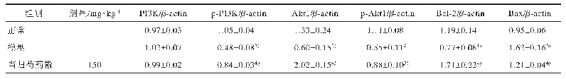 《表3 当归芍药散对APP/PS1小鼠海马区PI3K,p-PI3K,Akt1,p-Akt1,Bax和Bcl-2蛋白表达影响,n=3)》