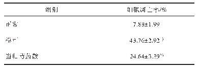 表4 当归芍药散对APP/PS1小鼠海马区凋亡水平的影响（,n=3)