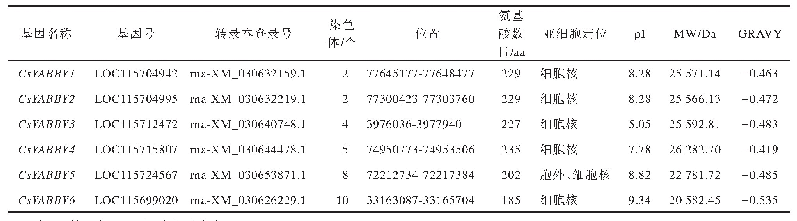 《表1 大麻YAABY基因家族信息和特征》