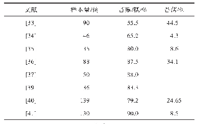 《表2 COVID-19患者舌苔状况》