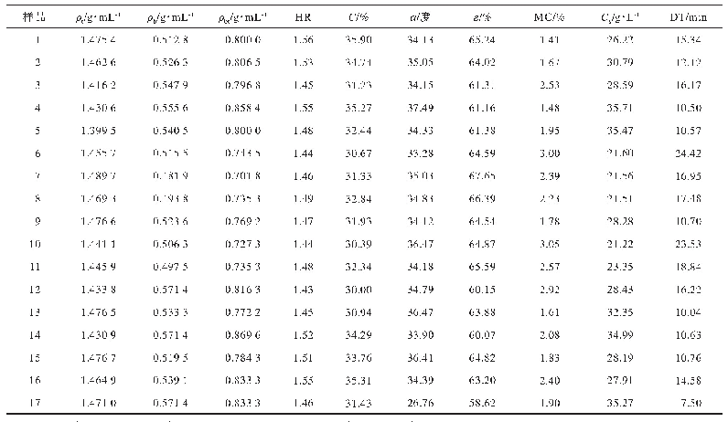 《表2 混合黄芪粉粉体学性质及其片剂崩解时限的测定（n=3)》