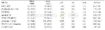 《表2 病例组患者发生SBP的危险因素单因素分析[例 (%) ]》