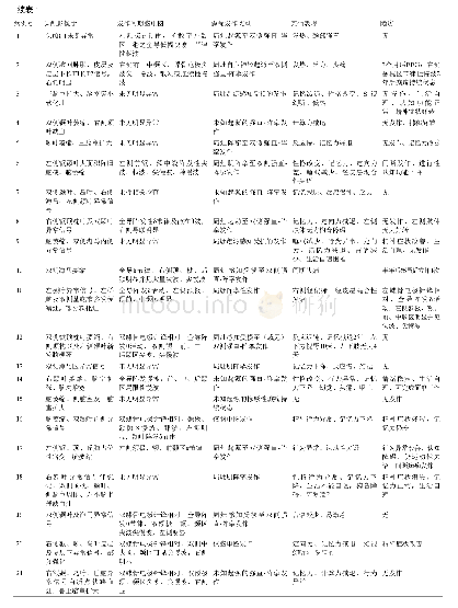 《表1 21例神经梅毒患者的临床资料及辅助检查结果》