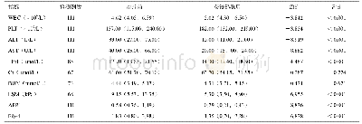 《表1 获得SVR的CHC患者治疗前后各相关指标》