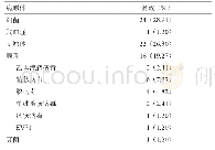 《表4 83例重症甲型流感患儿的合并感染分布》