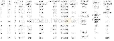 表1 9例HIV感染合并肾病患者的一般资料
