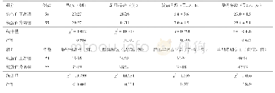 《表1 不同铁蛋白水平EOS患儿的一般资料》