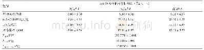 表4 5μg/ml肃毒星、p LV-CRISPR和干扰素作用不同时间抑制ccc DNA转录活性