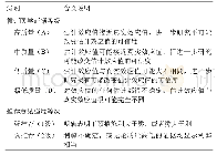 表1 循证医学证据等级和推荐意见强度等级