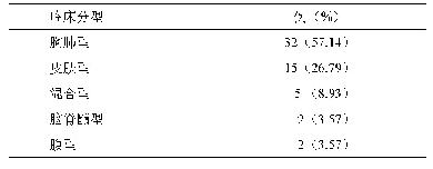 表2 56例LFD患者的临床分型