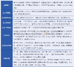 《表1：红点奖：寻找优良设计与创新》