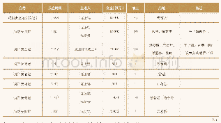 《表1.1932年沈绍安家族漆器店号基本情况列表（来源：图表笔者绘制）》