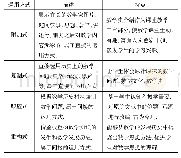 表2 数学教学中运用数学史的方式