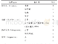 《表1 DCEC评分：糖尿病周围神经病超声诊断评分》