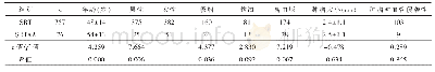 表1 SRT组与SRTC A组基本资料