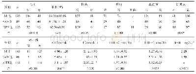 《表2 缺血性脑梗死病例组和对照组的一般情况》