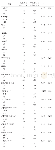 表1 脑梗死患者静脉溶栓后颅内出血单因素分析