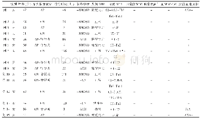 表1 15例首次检测血清AQP4-IgG阴性NMOSD患者的临床特征