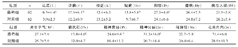 表1 患者组及对照组MMPI各因子原始分