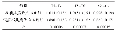 表4 两组间T5-Fz、T5-T6、C4-Cz导联的Hurst指数比较