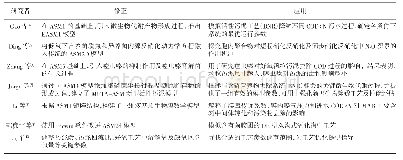 《表1 改进的ASM模型与应用案例》