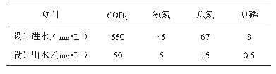 表1 娄山河设计进出水水质