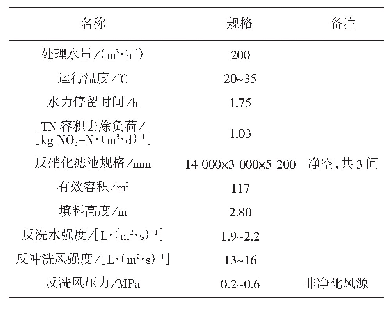 表2 反硝化滤池脱氮单元设计参数