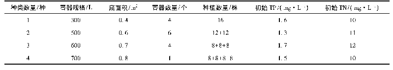 《表1 试验容器和种植规格》