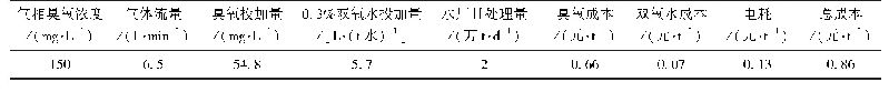 《表3 双氧水催化臭氧处理中试经济性分析》