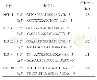 《表1 MCP-1、IL-1β、TLR-2和TLR-4的引物序列》