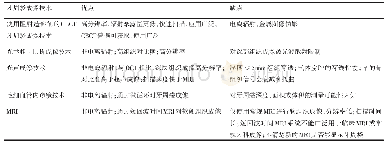 《表1 几种牙周袋成像技术的优缺点》