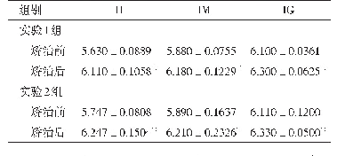 表1 实验1组和实验2组矫治前与第1步矫治后的牙移动测量项目比较（mm)