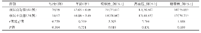 《表2 两组一般临床特征资料比较》