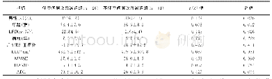 《表2 伴或不伴空间感减退感PD患者临床资料比较》