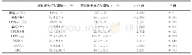 《表7 伴或不伴狭窄处行动困难的PD患者临床资料比较》