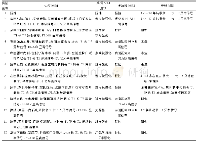 表2 12例儿童MOG抗体相关的中枢神经系统脱髓鞘疾病患者首次起病时影像学特征