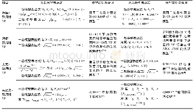 《表2 s QMRA2工具改进阶段4种“海产品-致病性VP”组合的生长和灭活模型表达式》